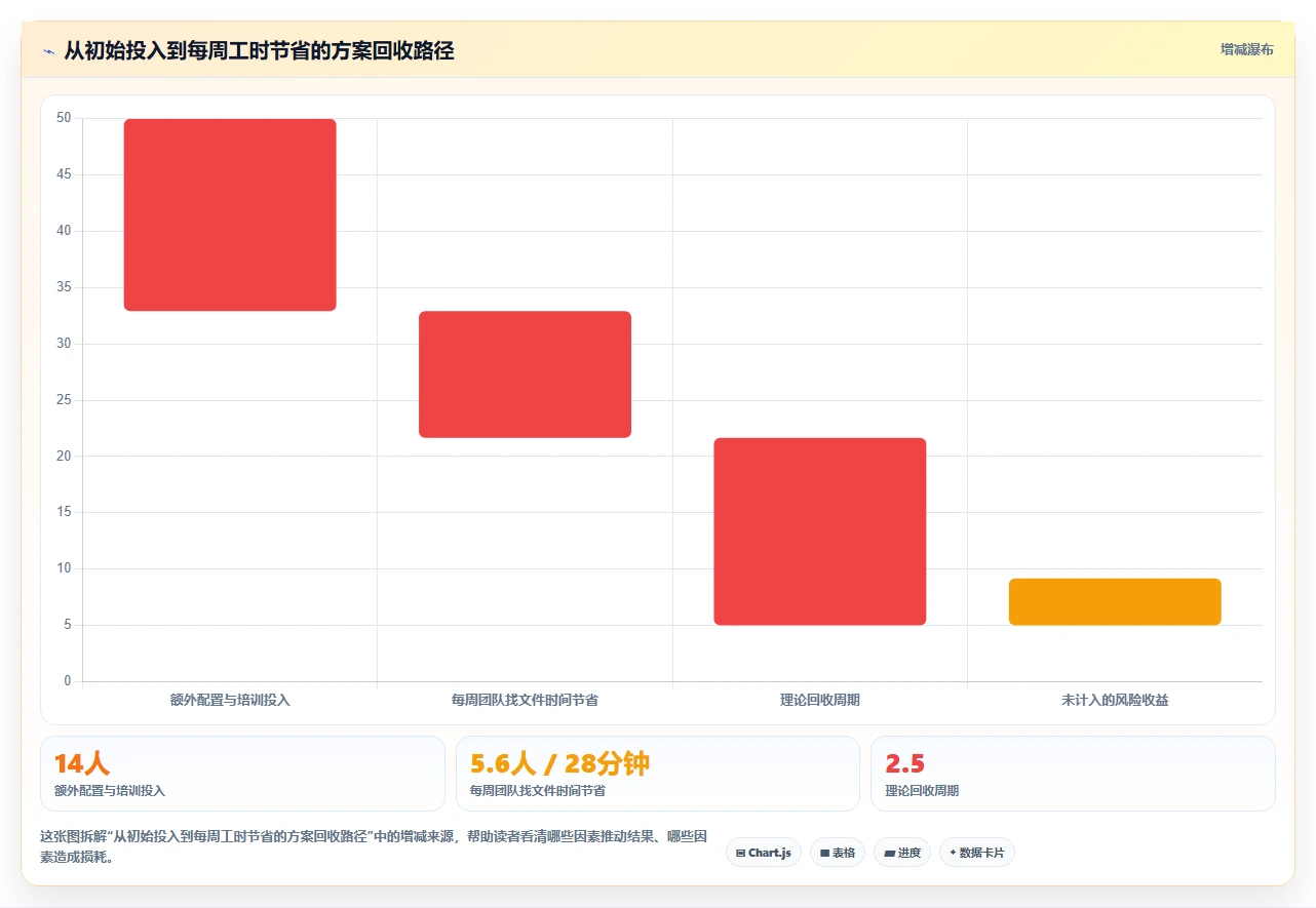 从新手到专家:2026年平板文档管理软件选购指南