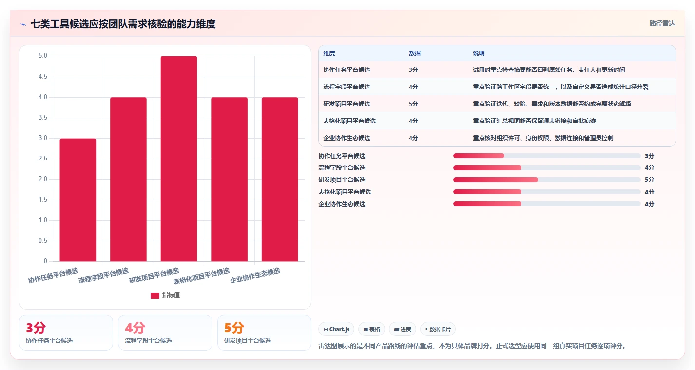 项目管理新趋势:2026年7款创新生成报告工具盘点