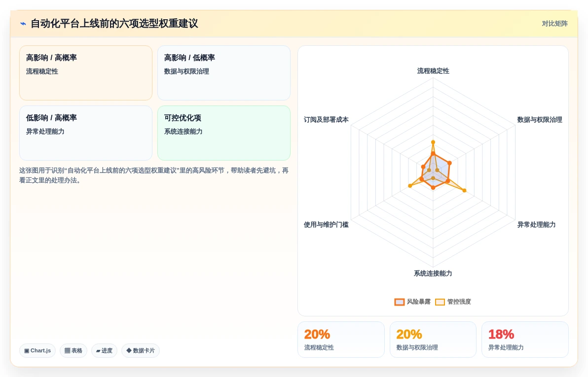 项目管理新趋势:2026年不可错过的5大自动化用例平台工具