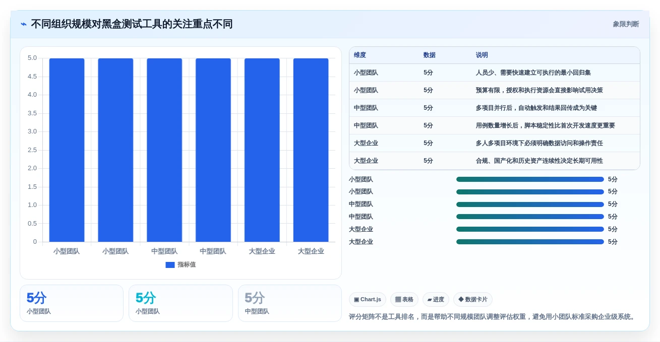 提升测试效率:2026年最值得投资的5款黑盒测试用什么软件