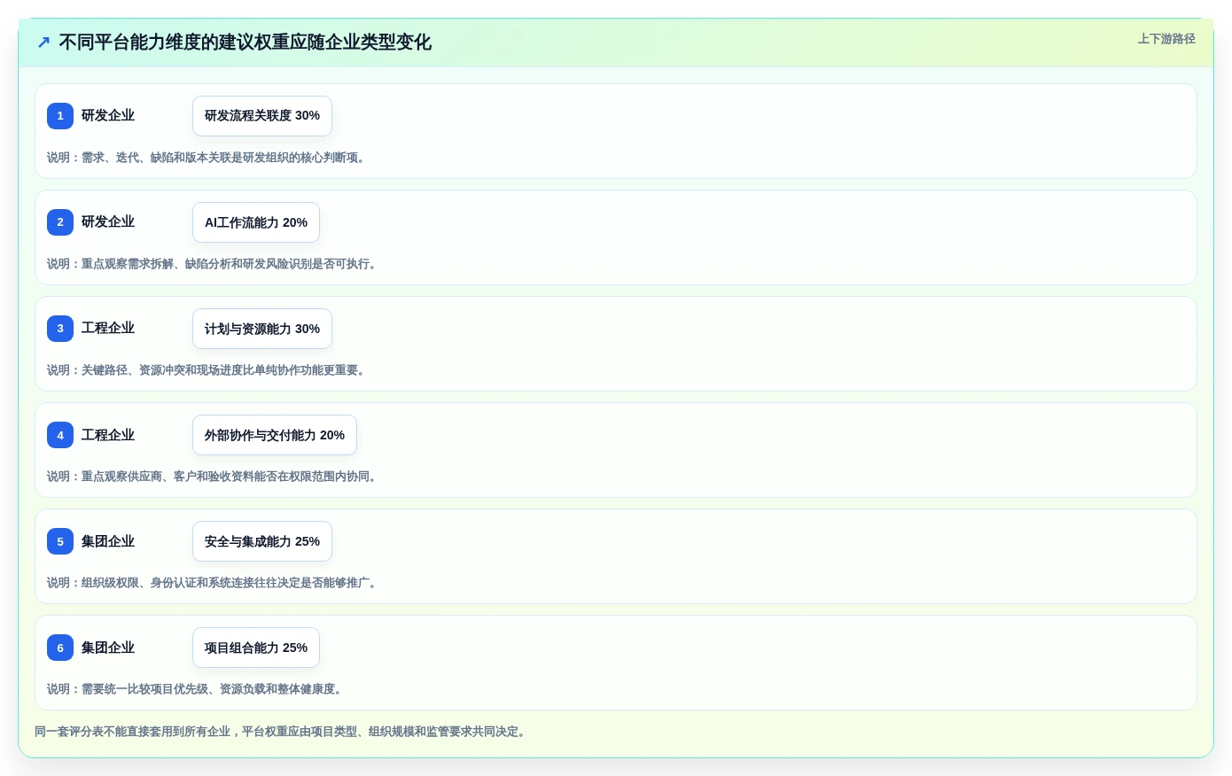 项目经理必读:如何在2026年选择最适合的智能化项目管理平台?