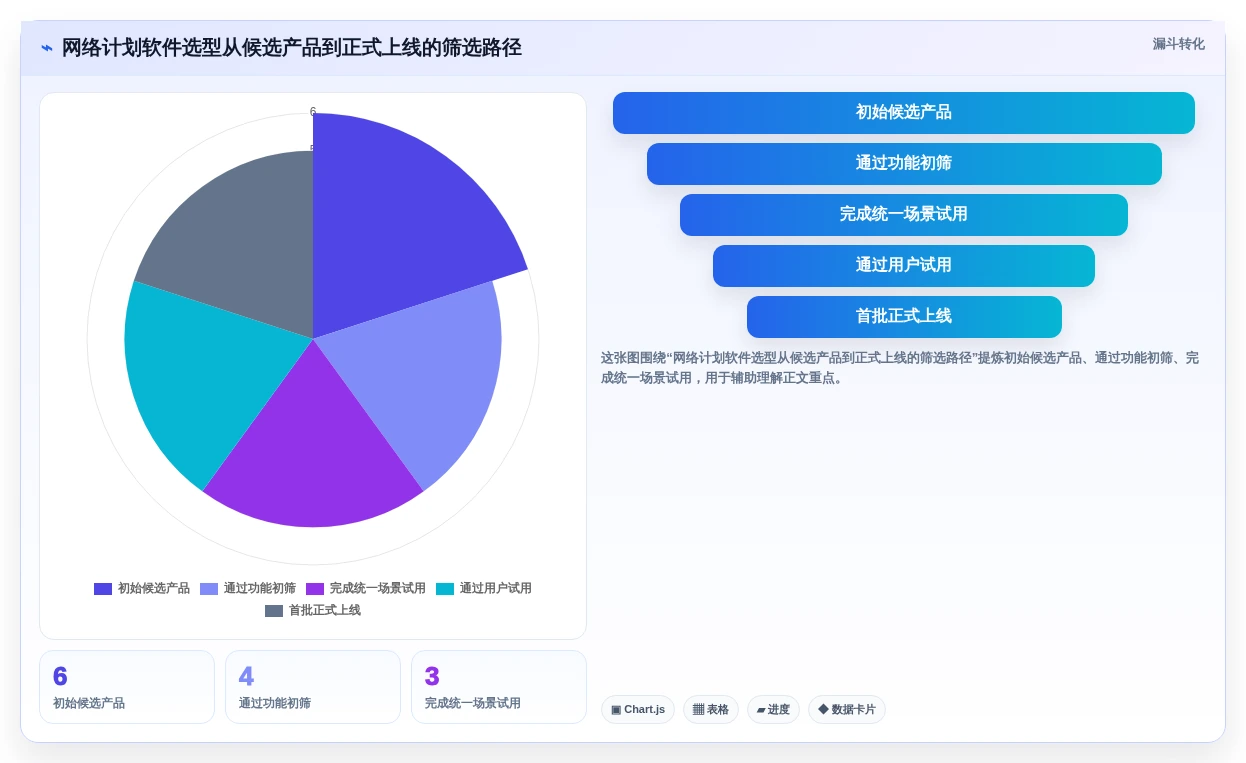 2026年项目管理革新:6款顶级编制网络计划的软件全面对比