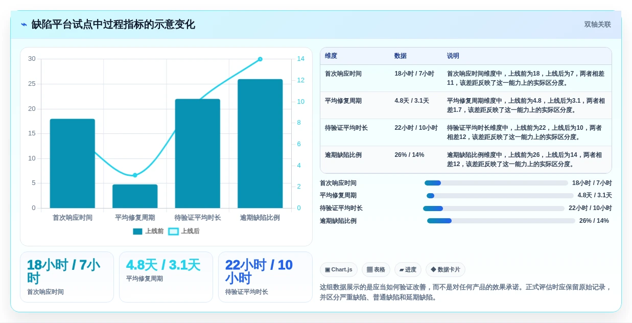 2026年缺陷管理工具jiar大比拼:6款顶级软件助力研发效率提升
