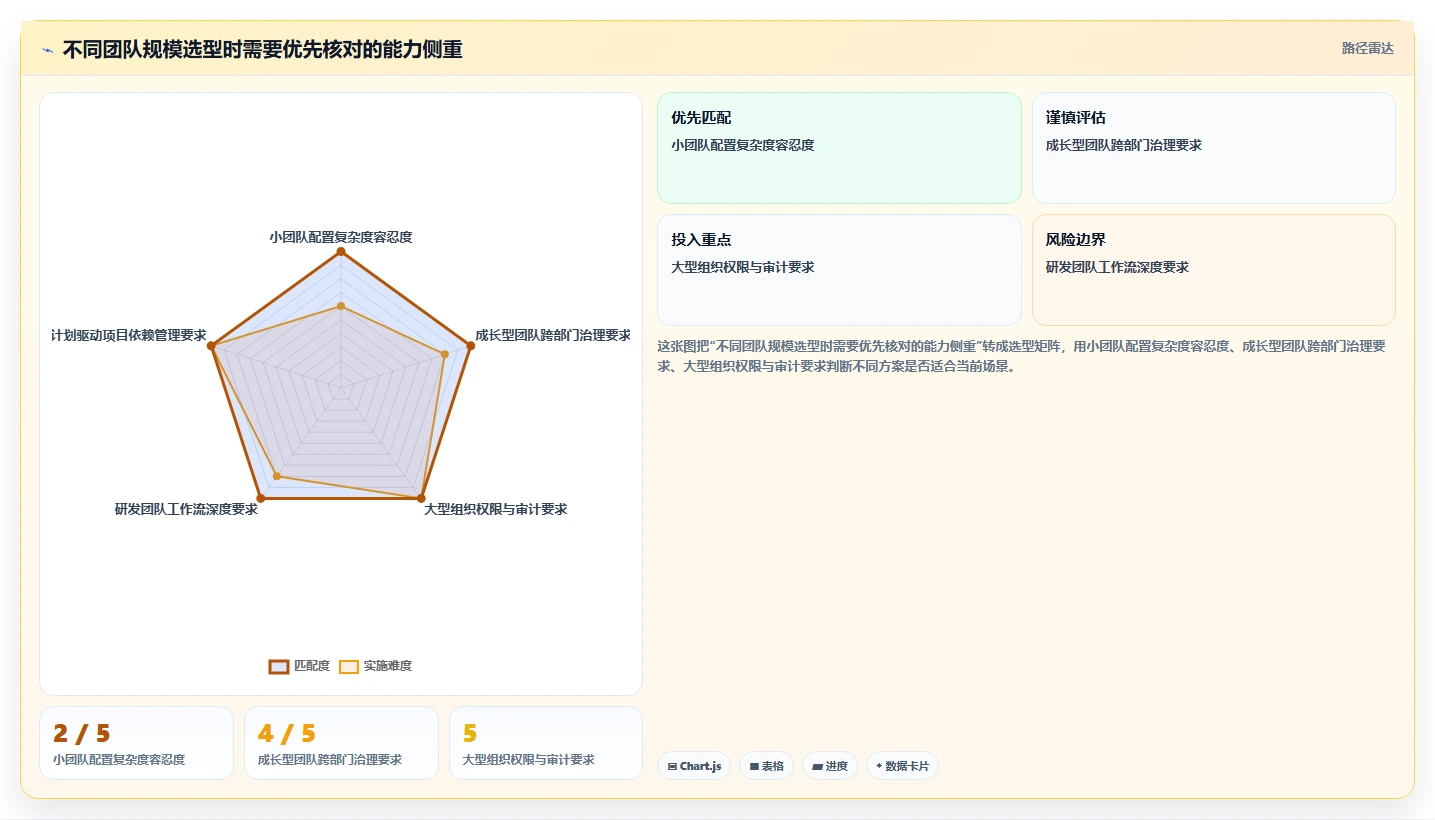 高效项目管理的秘密：2026年项目经理首选的7款软件工具盘点