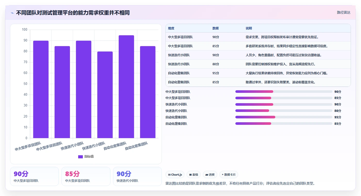研发团队必备：2026年顶级测试用例示范工具选型指南