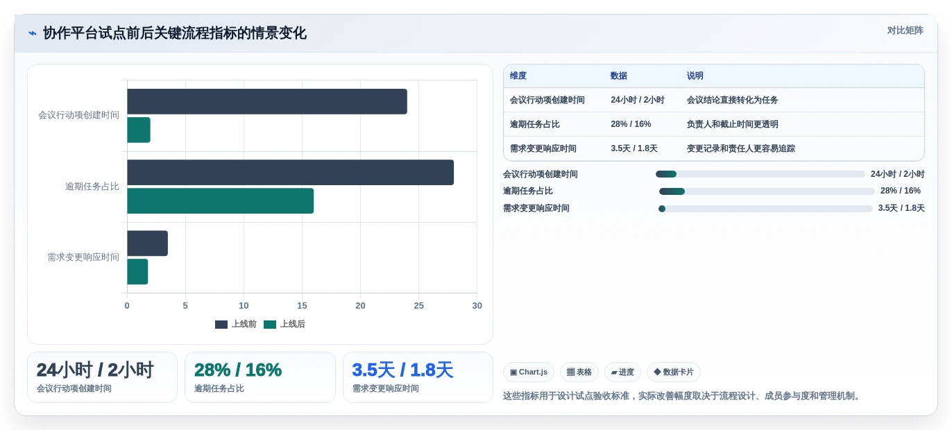 2026年协作工具有哪些?8款顶级工具助力团队效率提升