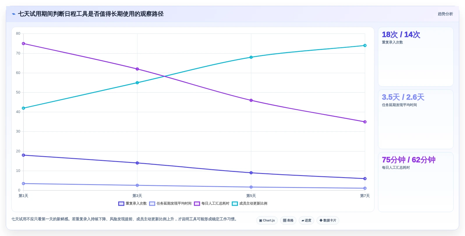 2026年效率革命:6款颠覆性日程规划工具全面对比