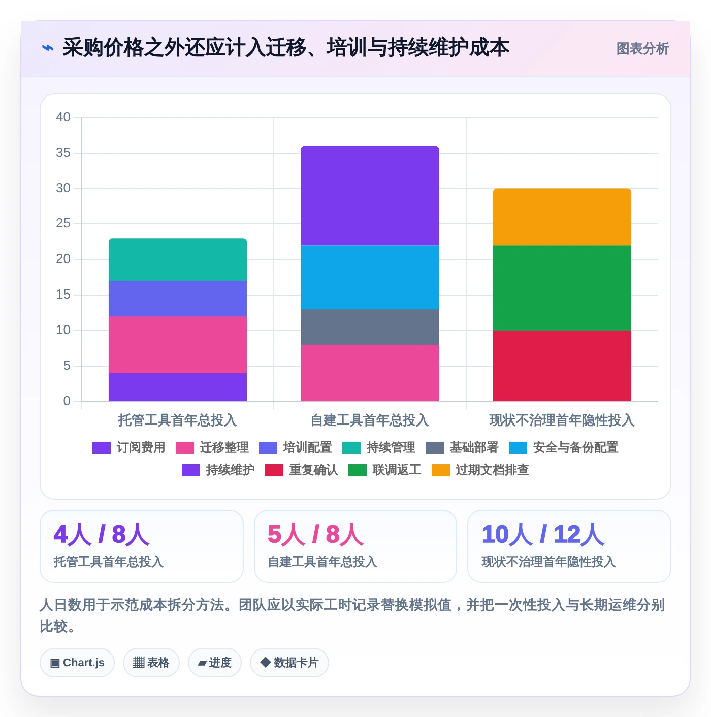 研发团队必备:2026年最受欢迎的5大接口文档在线编辑工具盘点