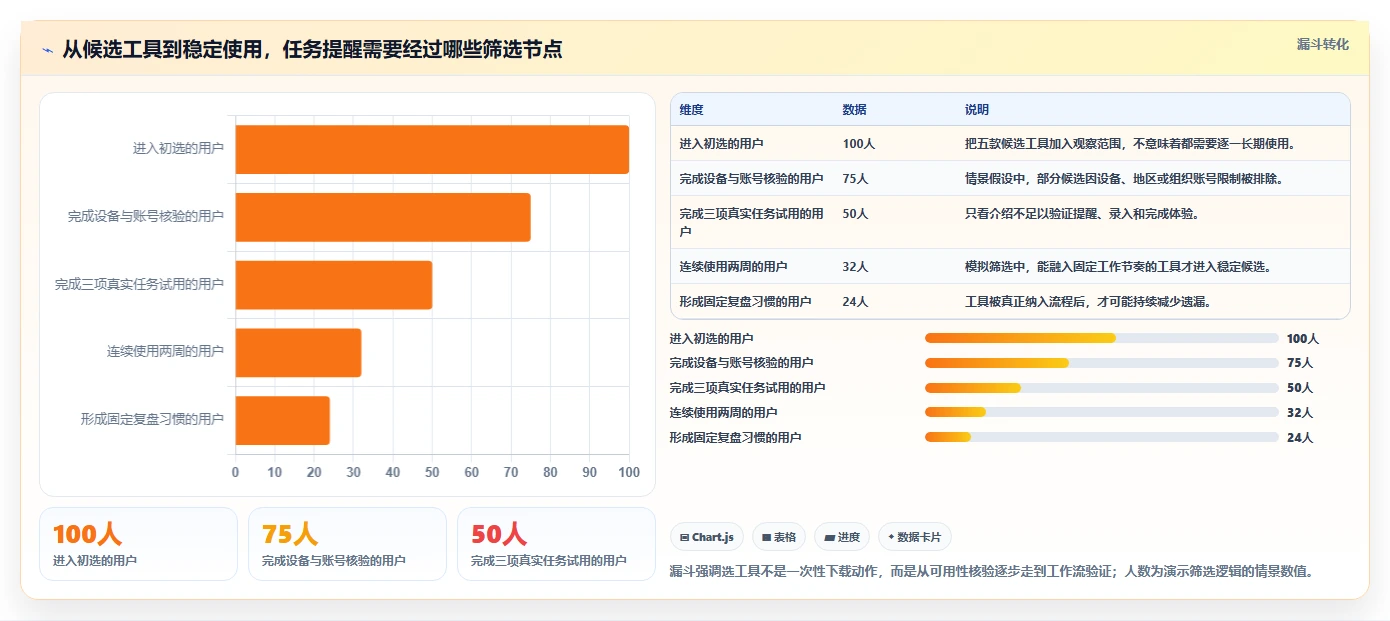 提升工作效率：2026年最值得尝试的5大好用的事项提醒软件