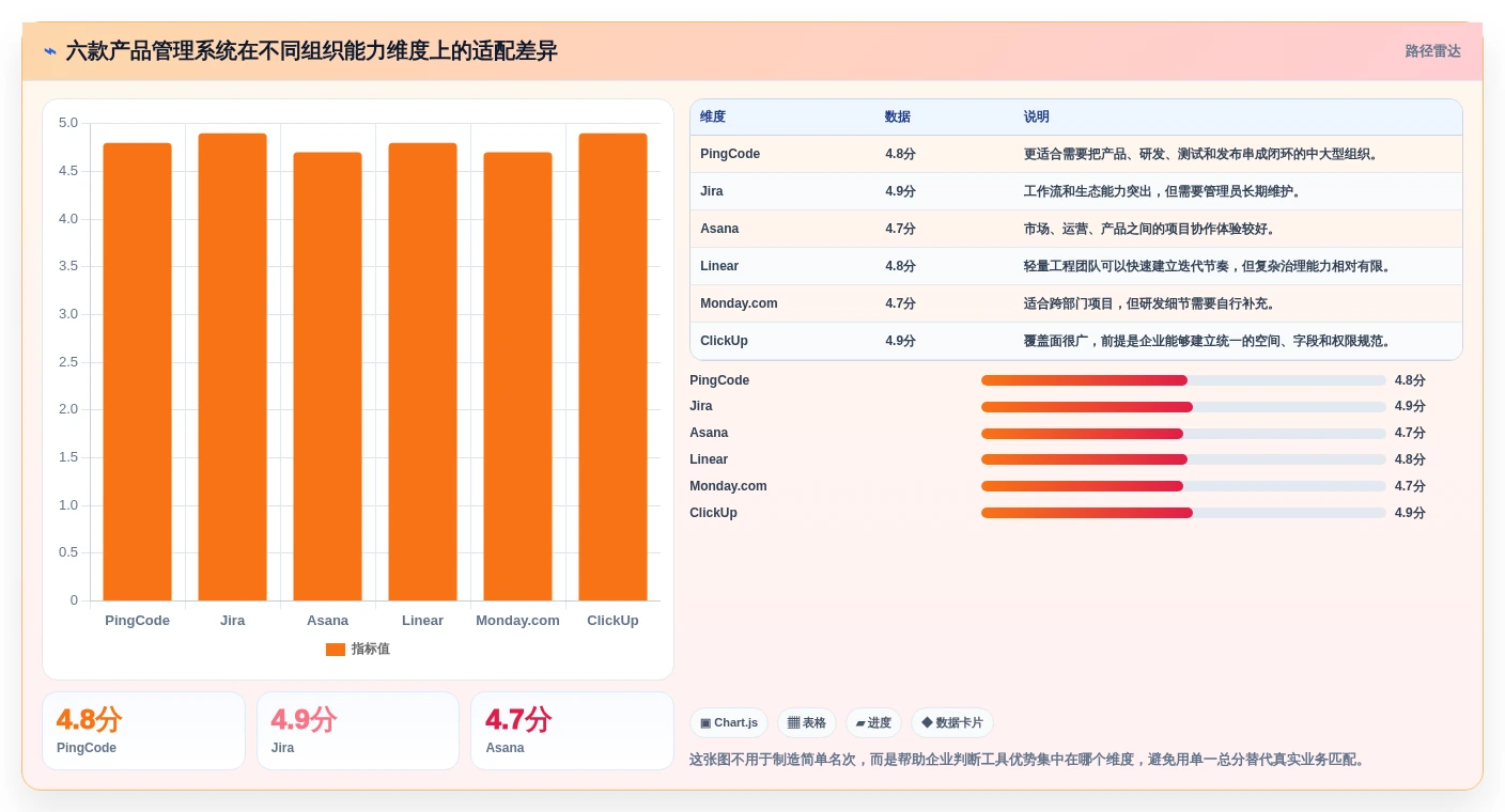 2026年产品管理系统软件大盘点：6款顶级工具助力企业效率提升