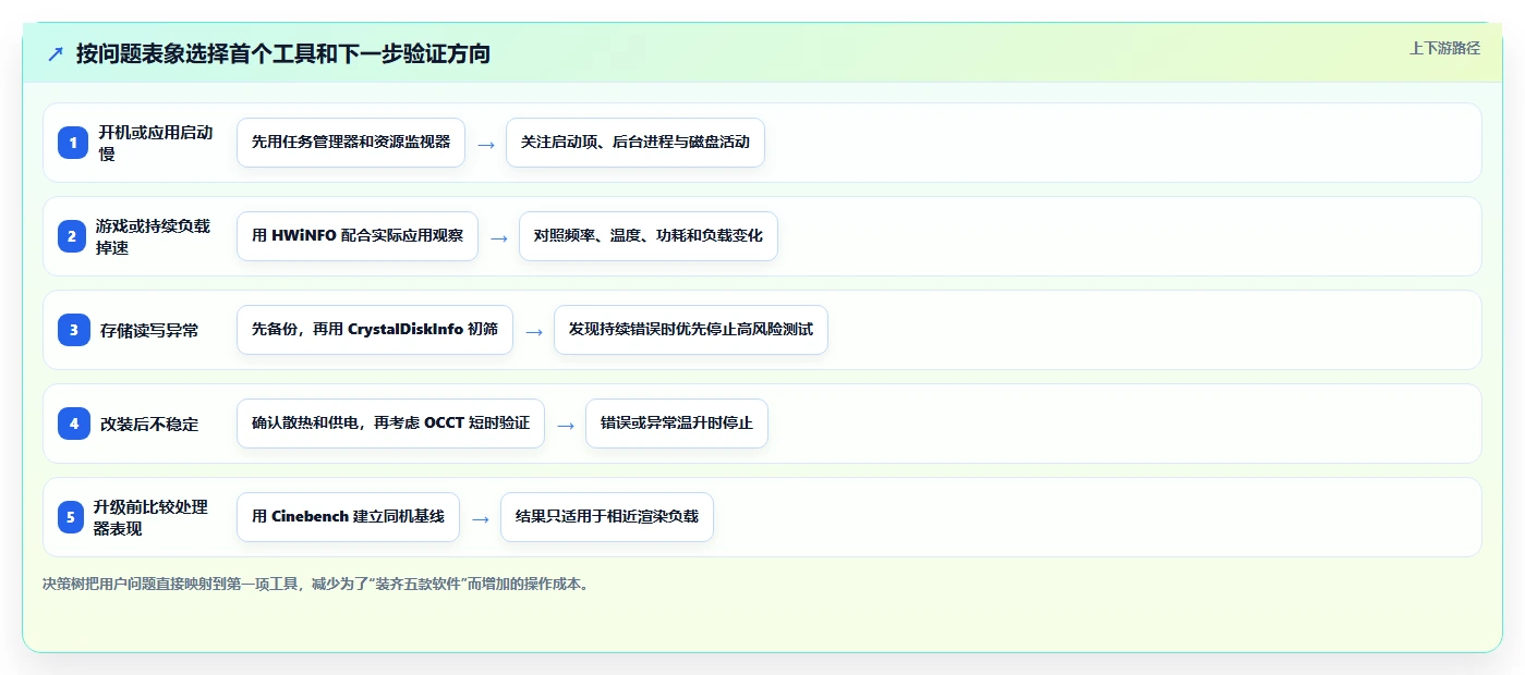 提升系统性能必备:2026年热门电脑运行检测工具top5