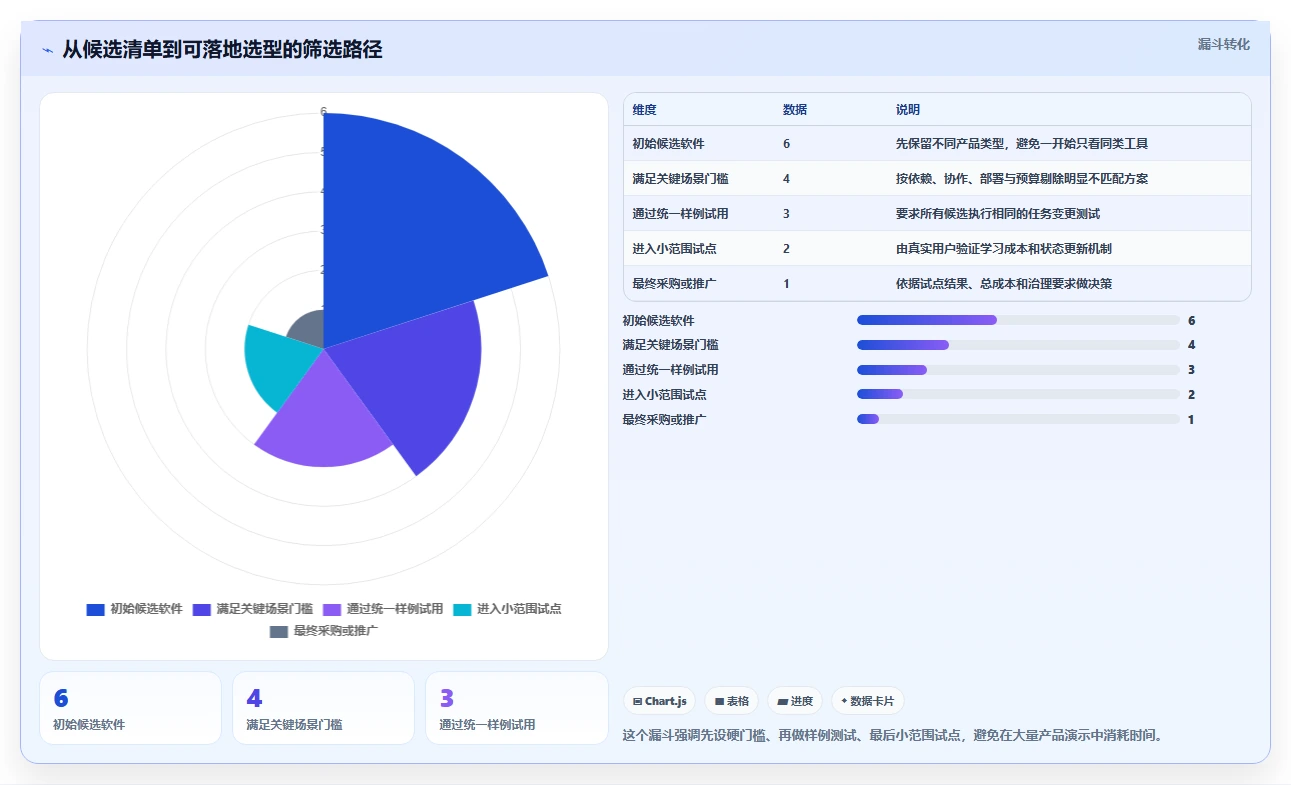 2026年项目管理利器:6款顶级横道图进度计划编制软件全面对比