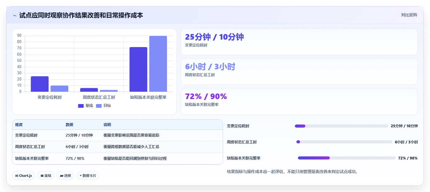 研发管理软件怎么选?2026年主流工具功能与适用场景测评