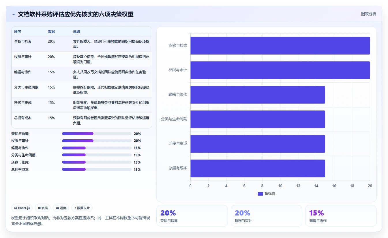 智能办公新趋势：2026年最值得投资的5大文档排序软件