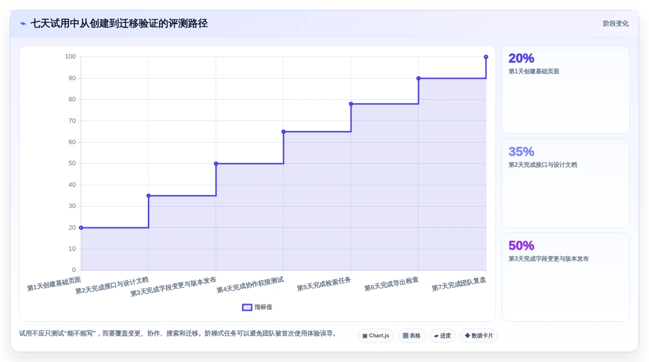 提升效率的秘密:2026年最热门的6大软件开发文档编写工具推荐
