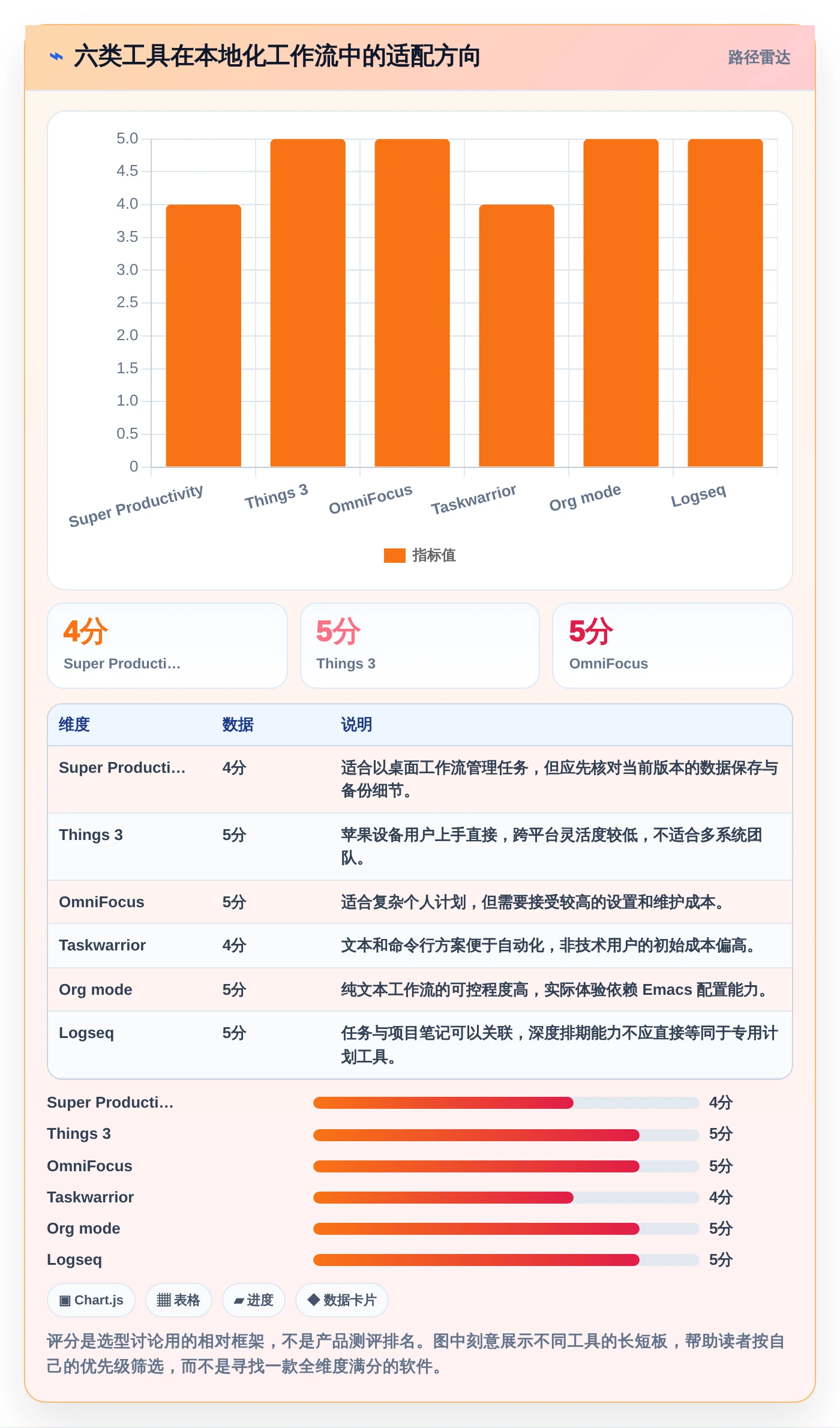 提升效率的秘密武器：2026年度6大个人本地项目管理软件推荐