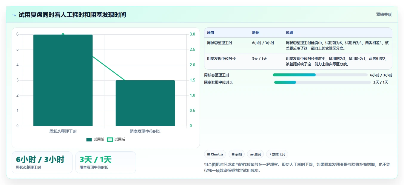 项目管理新趋势:2026年最值得尝试的5款软件功能开发计划表