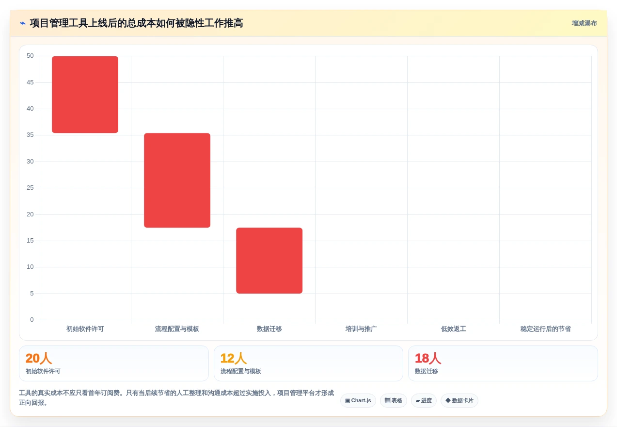项目管理新趋势:2026年最受欢迎的7大计划进度图软件盘点