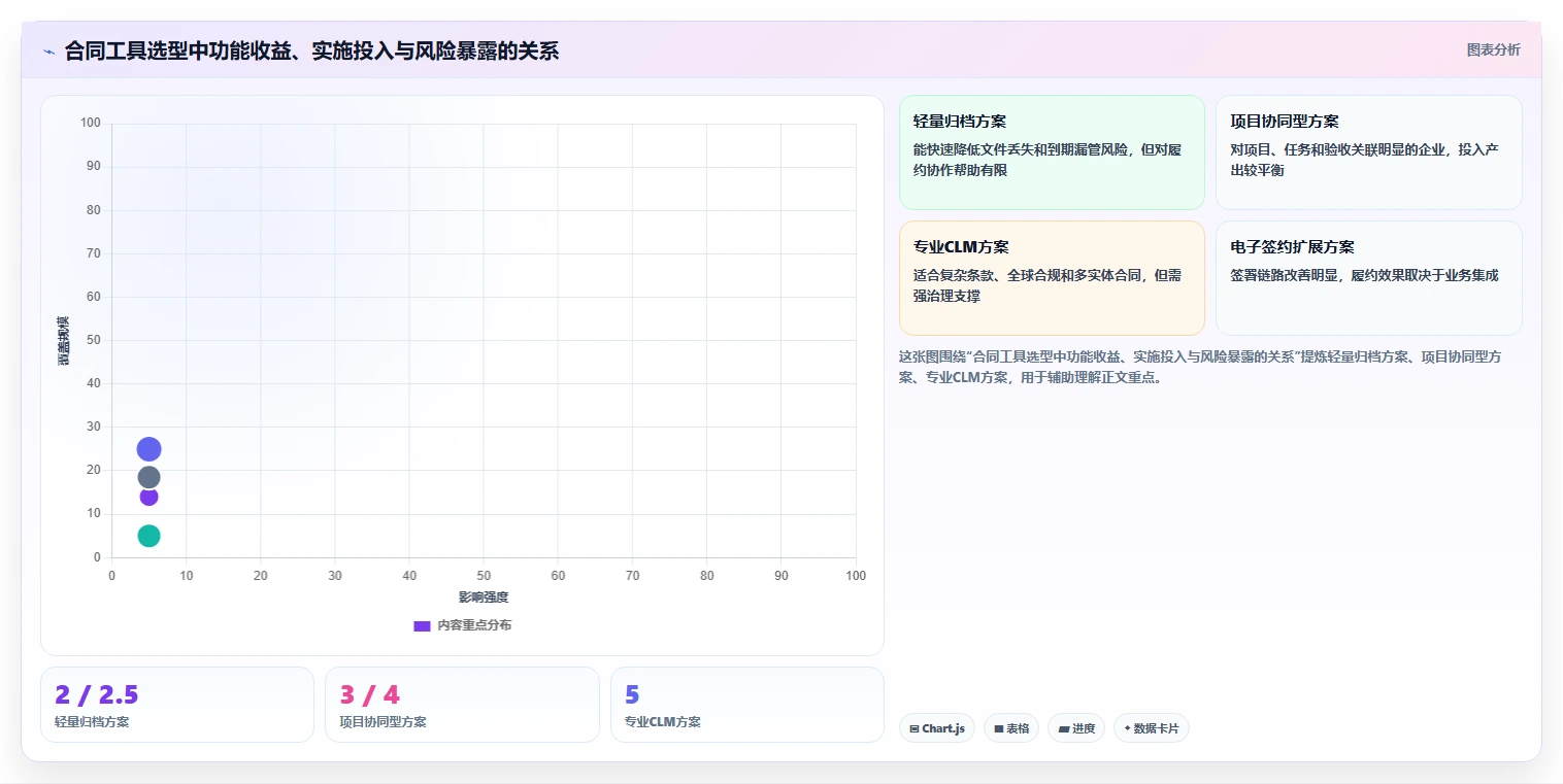 选择最佳合同跟踪管理软件：2026年8款热门工具深度分析