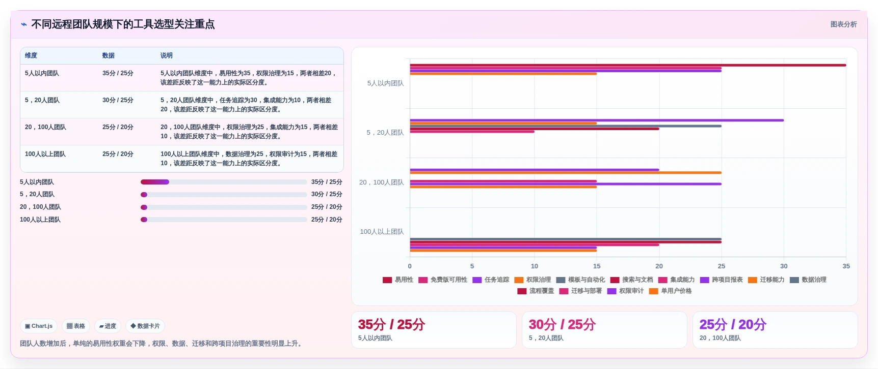 远程团队必备：2026年6大项目管理和协作工具推荐榜单