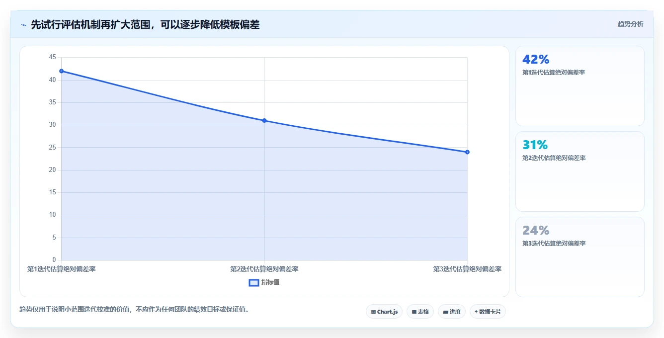 解锁研发管理新高度:2026年必备的7款研发工时需求评估表工具