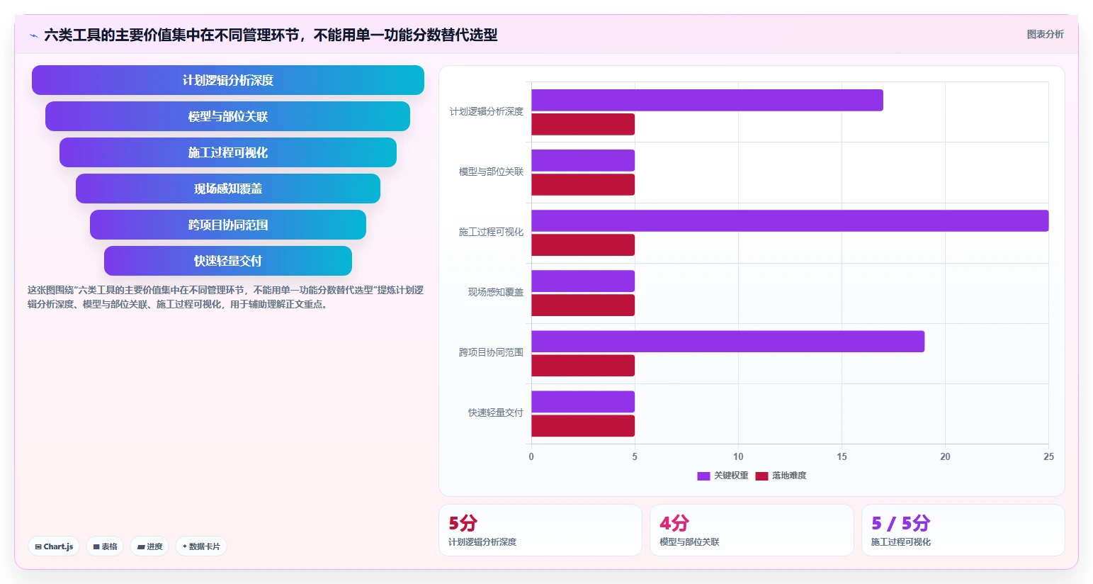 2026年项目管理必备：6款广联达进度软件工具深度对比