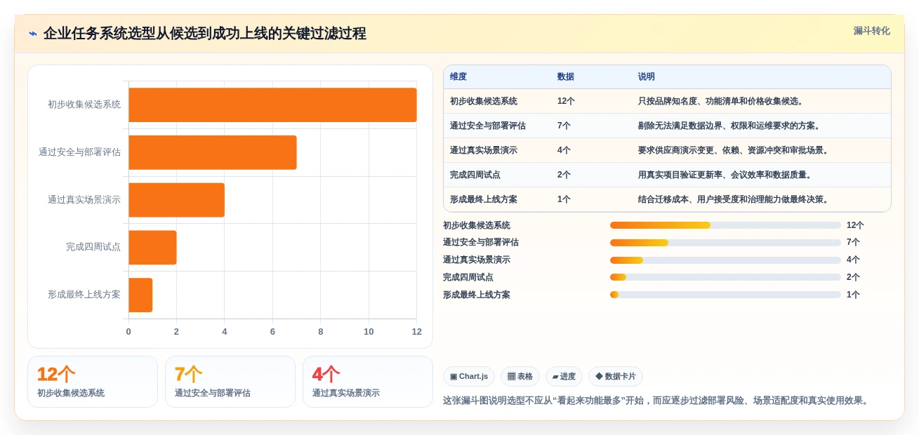 项目管理新趋势：2026年最受欢迎的5大任务安排系统解析