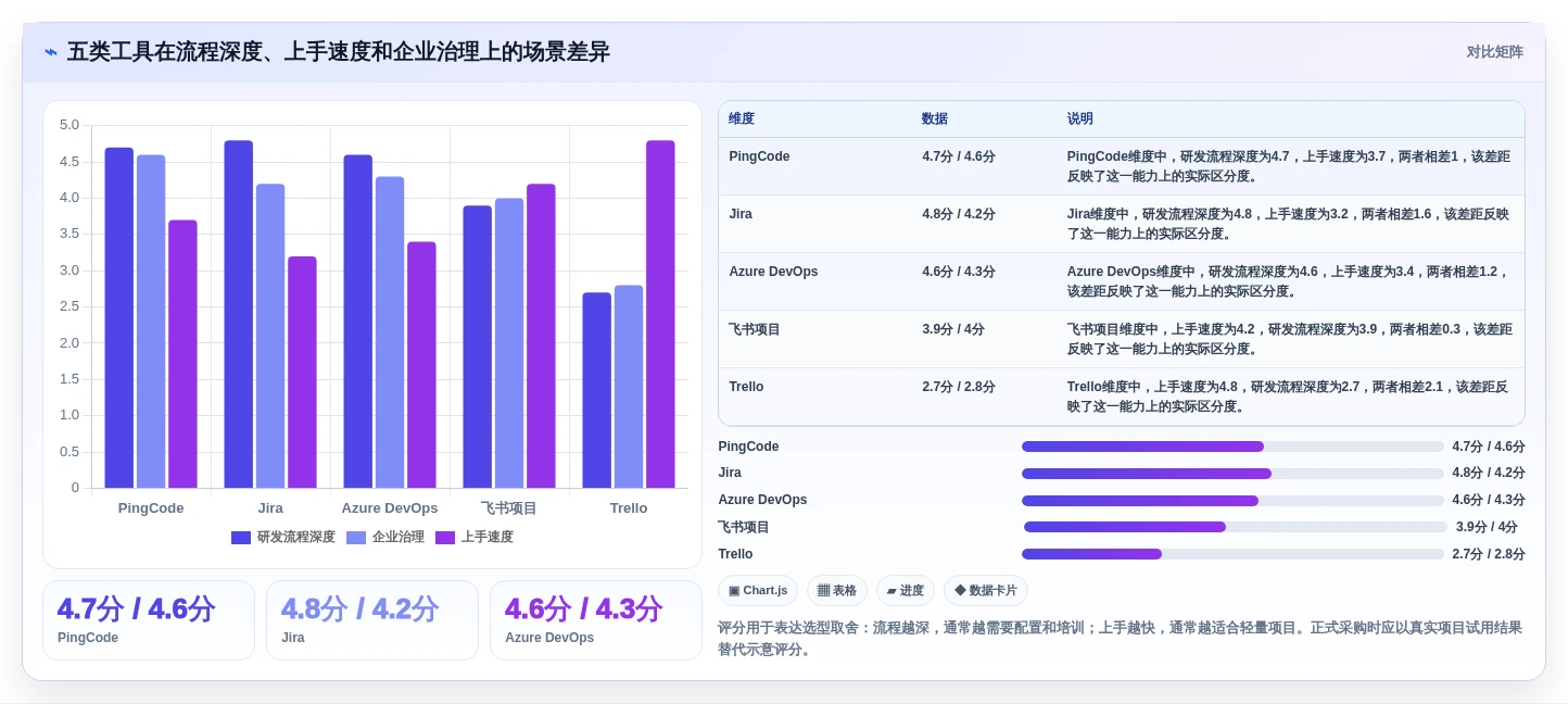 项目经理必读:2026年在线敏捷项目管理工具选型指南top5