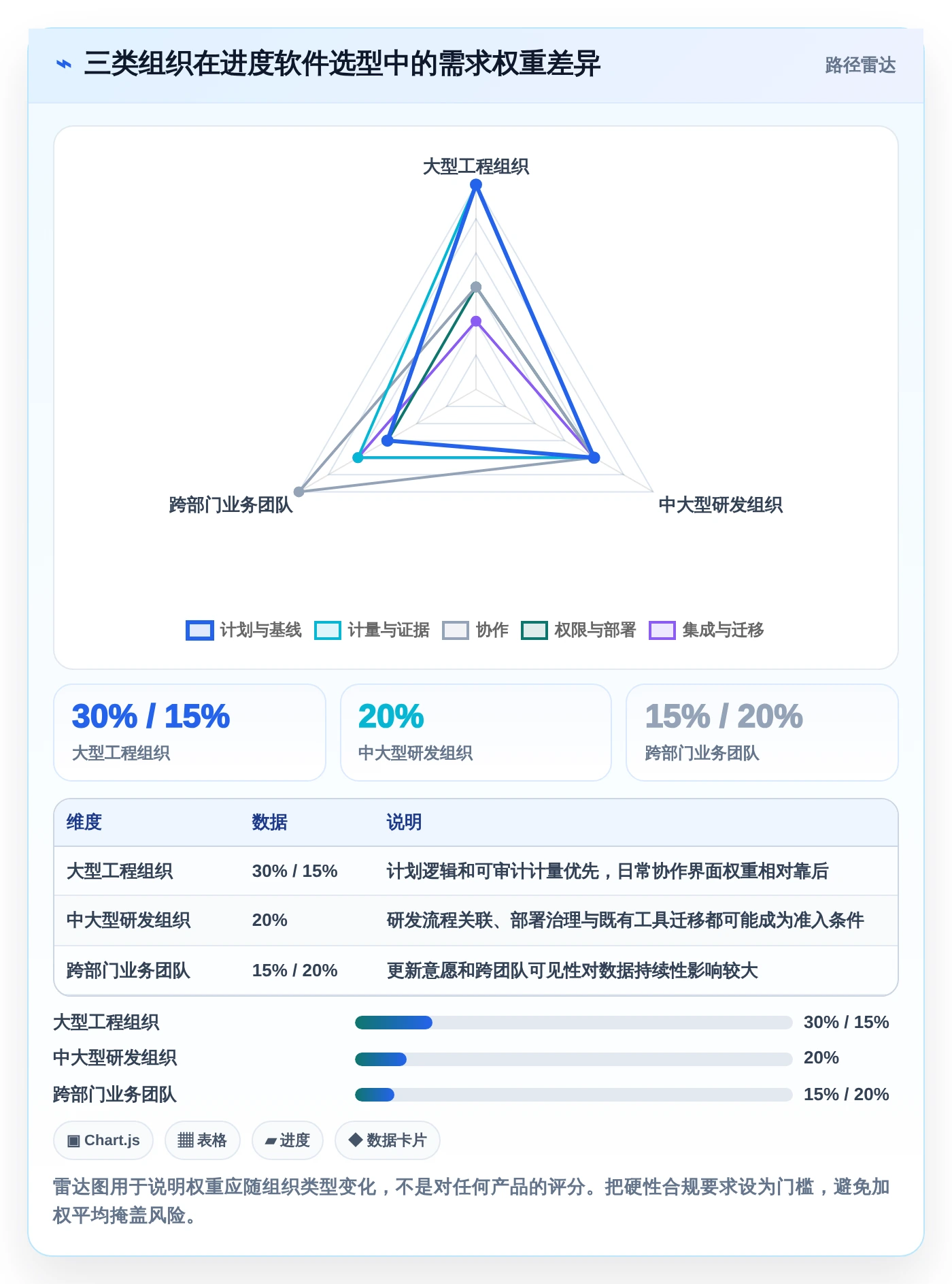 选对工具事半功倍：2026年进度计量软件有哪些个5大品牌深度测评