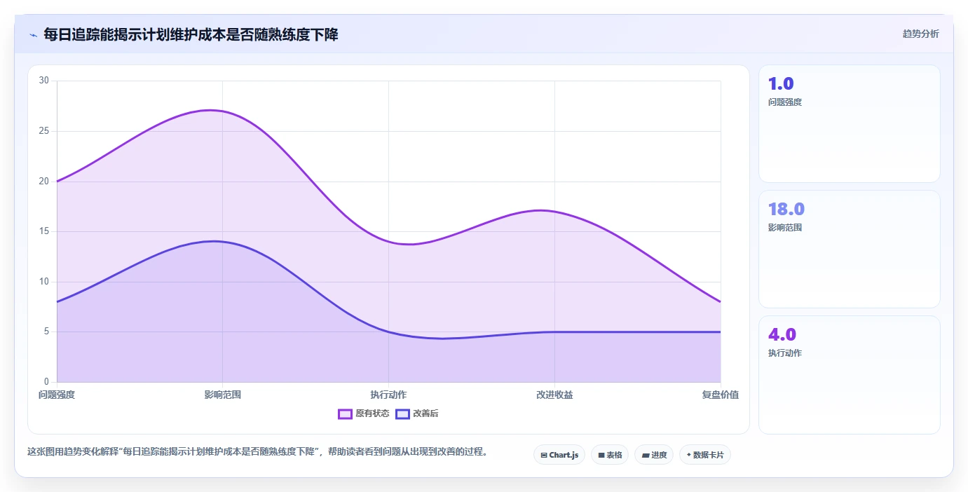 告别deadline恐慌：2026年6款最智能的做计划时间表工具推荐