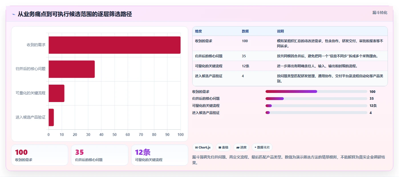 2026年十大项目工作流软件推荐：企业研发与跨团队协作选型指南