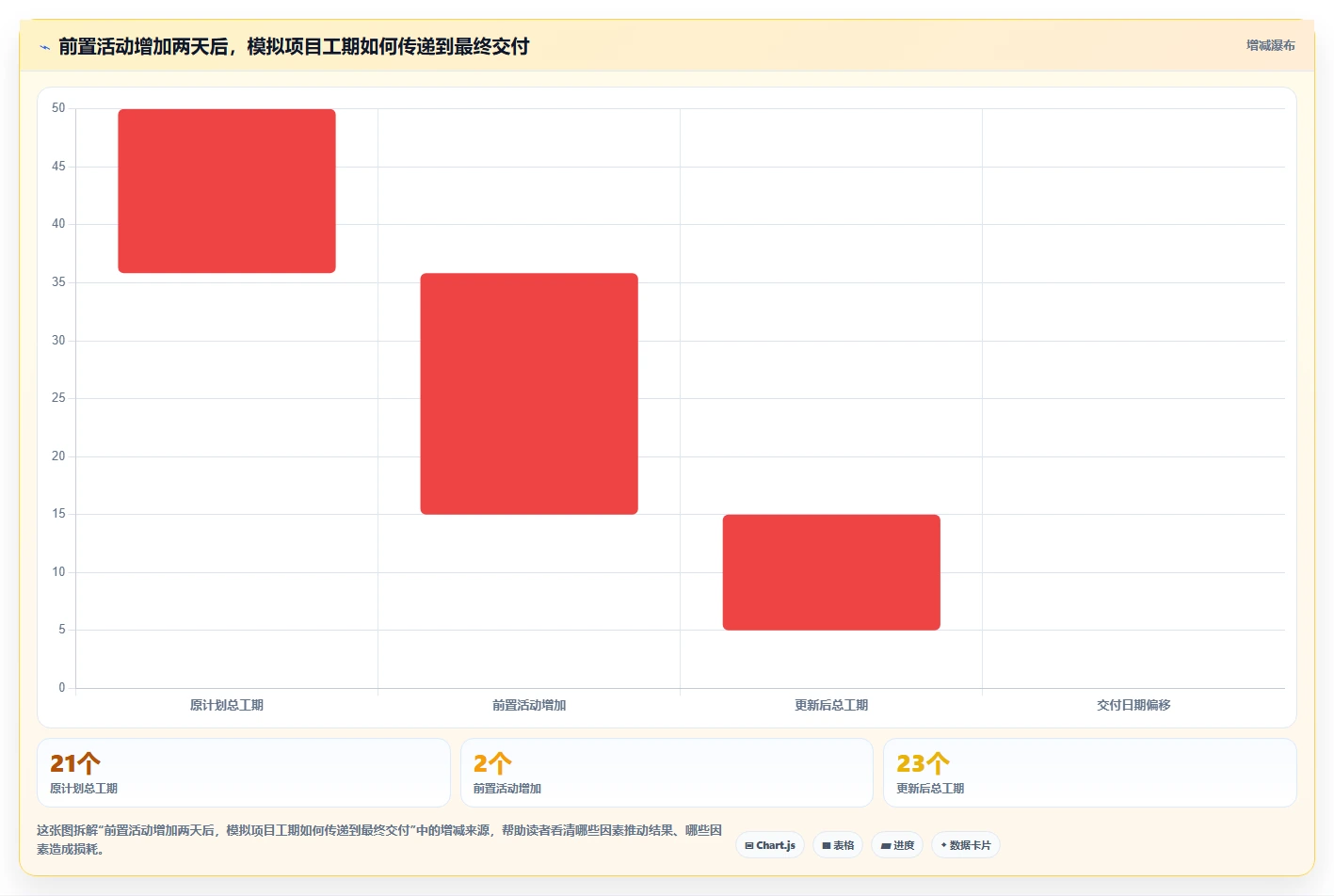 进度网络图软件工具对比:2026 年最值得关注的 5 大选择