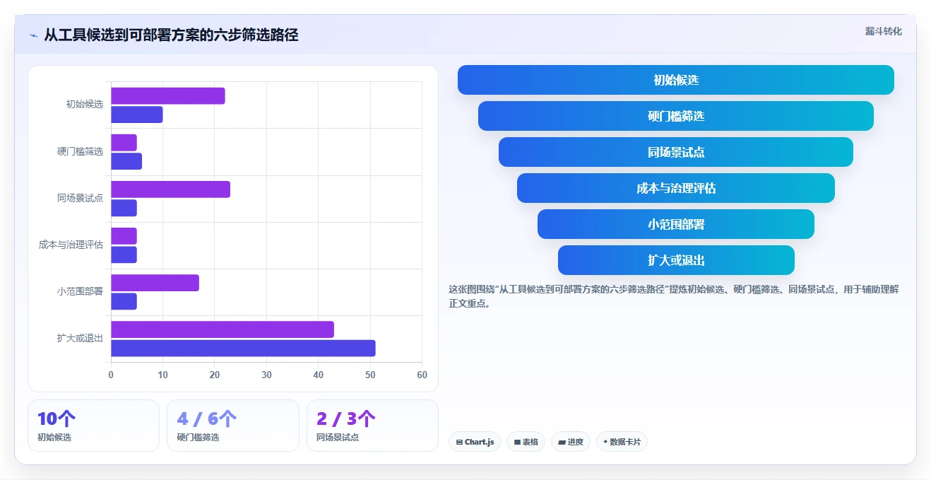 2026年必看：10大软件测试用什么软件工具全面对比