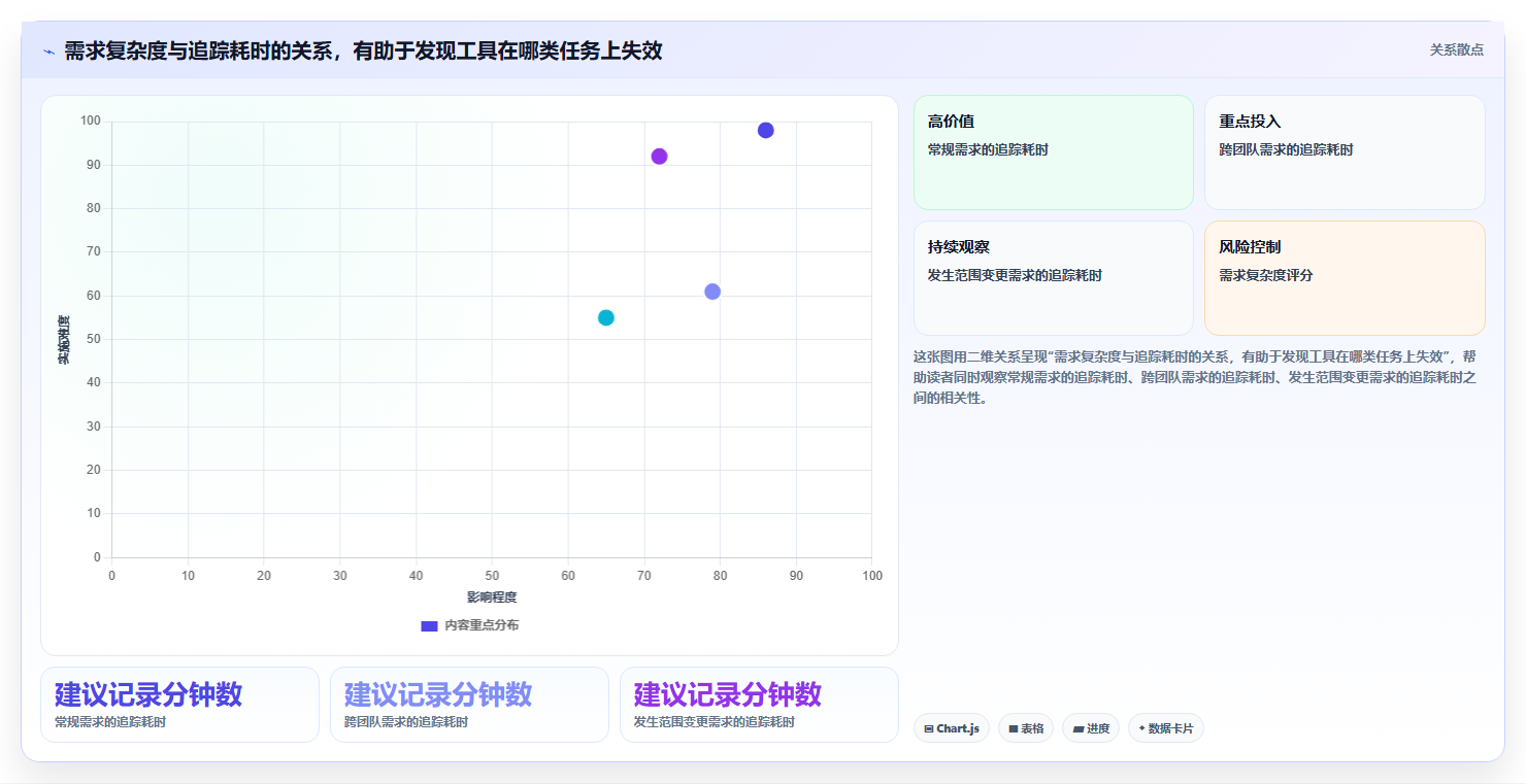 2026年需求管理工具哪家口碑最好:深度测评与选型指南