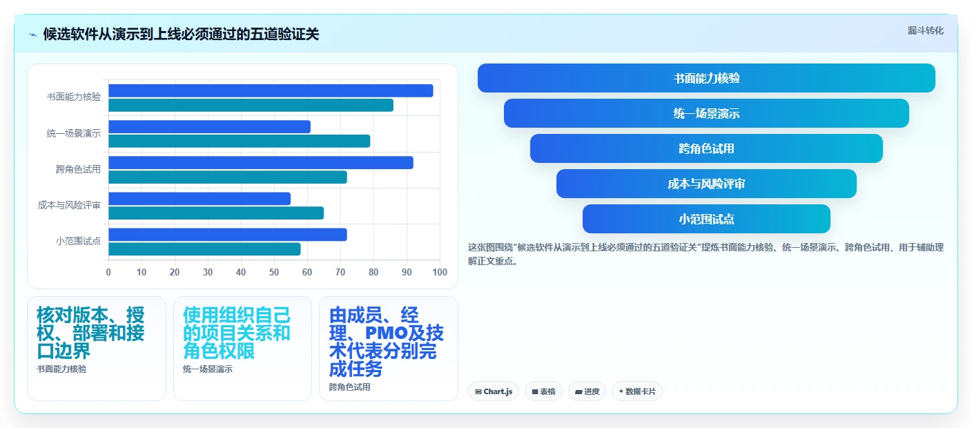 2026年多项目集管理软件哪个好用?深度测评与选型指南