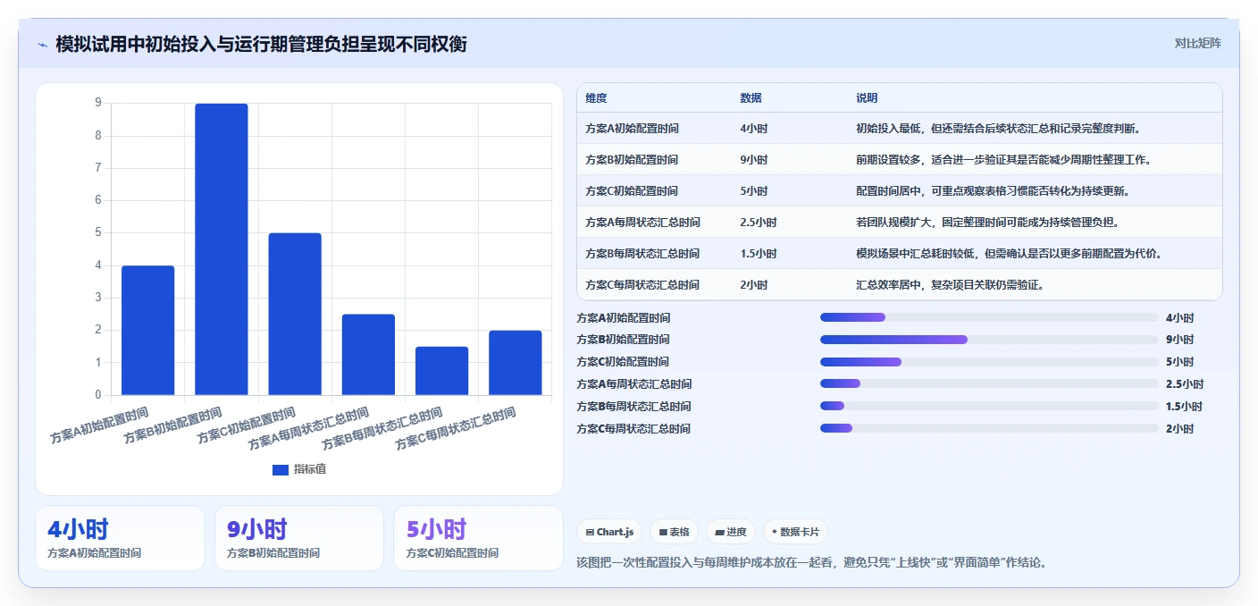 项目经理福音:2026年7款顶级项目管理编制软件工具推荐