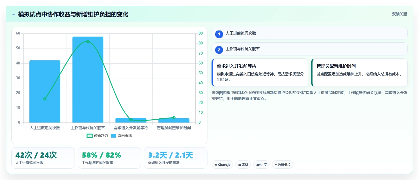 2026年项目管理敏捷平台大比拼:6款顶级工具助力研发效率提升