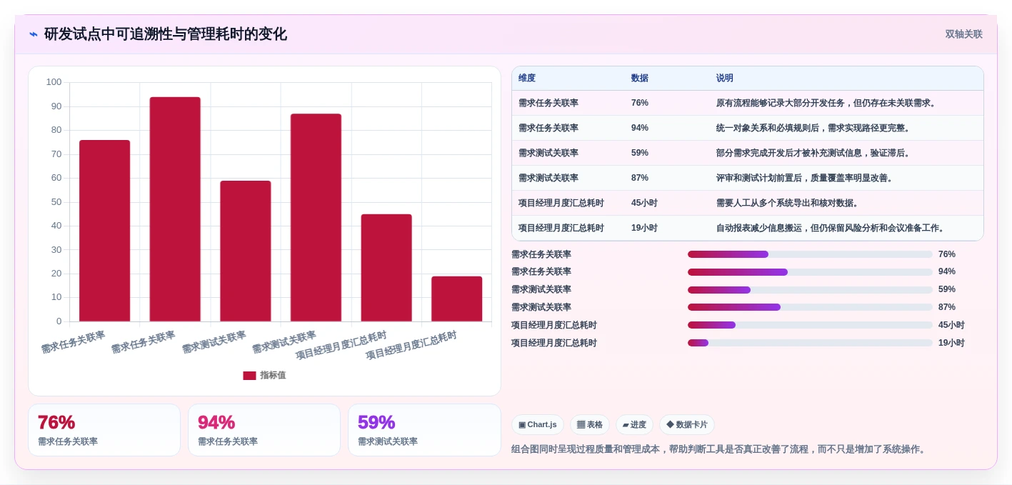 项目管理有哪些工具？2026年最值得投资的5大研发管理利器