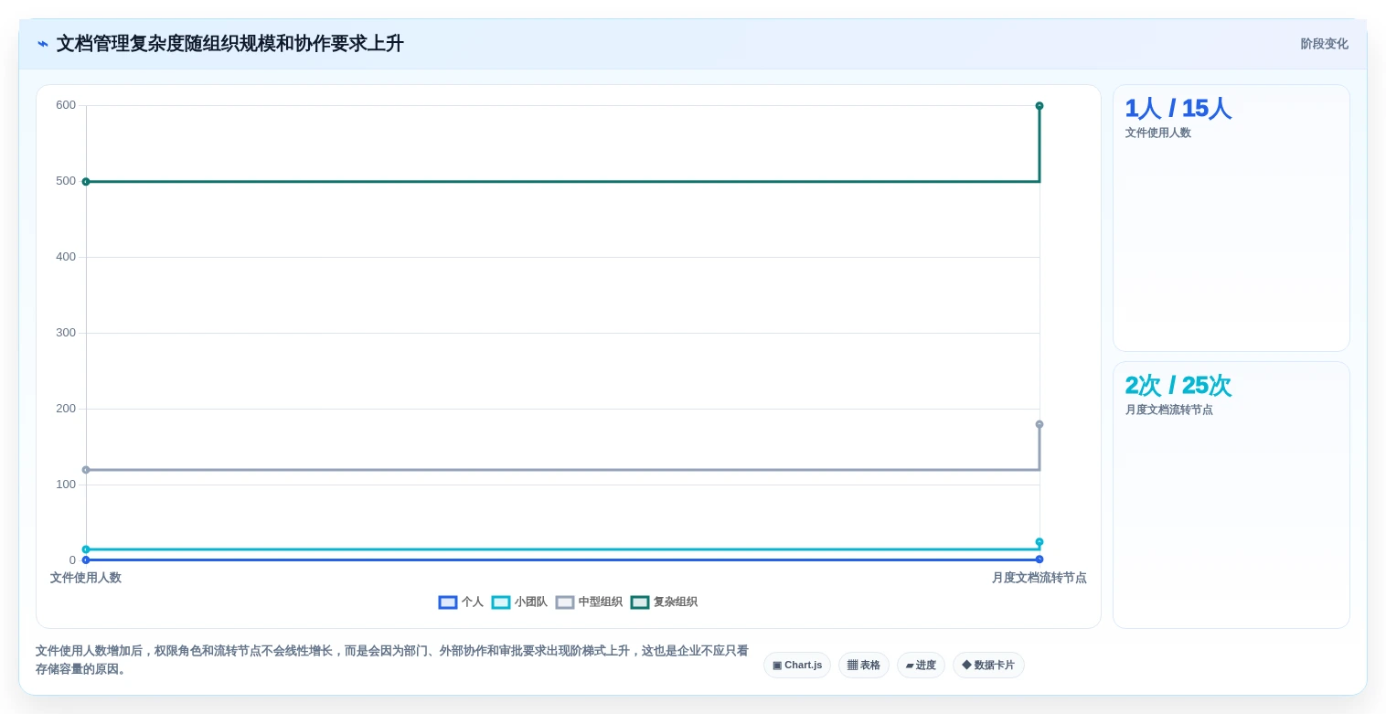 从入门到精通：2026年文档管理工具选型指南