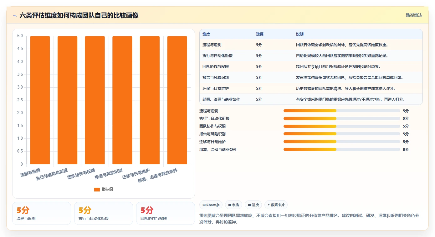 2026年测试管理平台大盘点：6款顶级工具助力研发效率提升