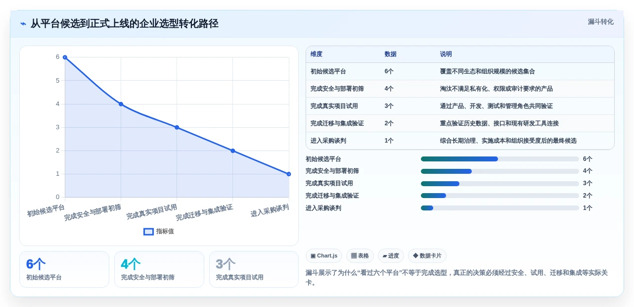 2026年效率革命：6大scrum平台工具对比，助力敏捷开发