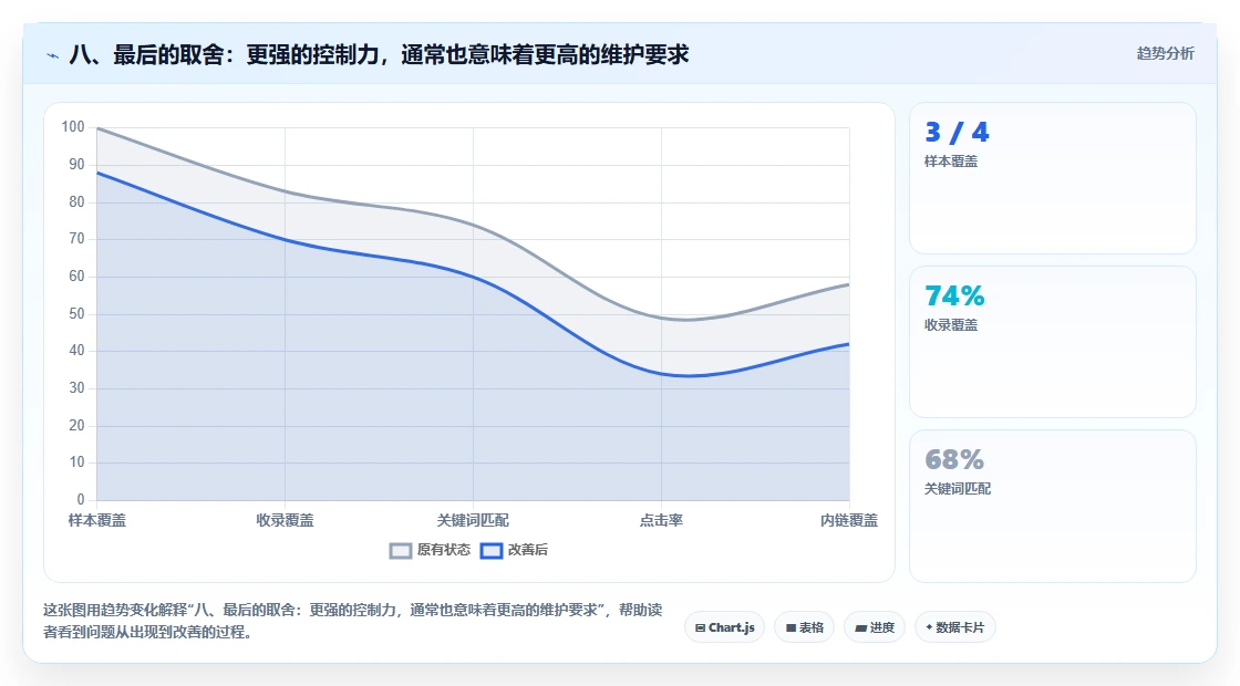 八、最后的取舍:更强的控制力,通常也意味着更高的维护要求