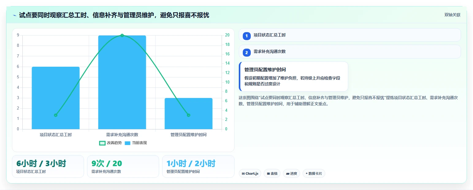 提升团队效率！6大项目管理工具对比分析（2026版）