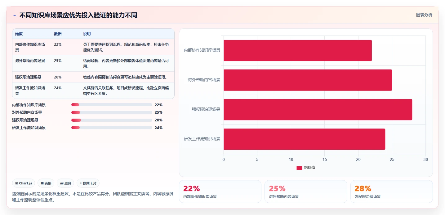 带知识库管理的 Confluence 替代软件有哪些？2026年工具对比与推荐