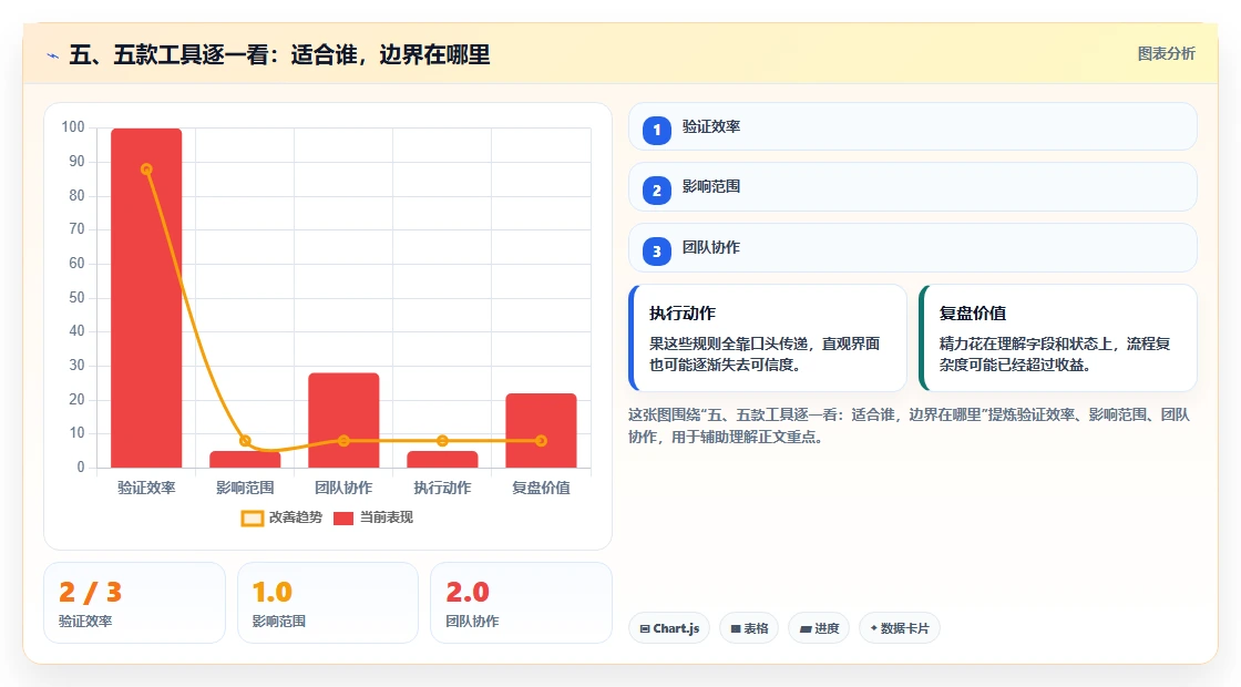 五、五款工具逐一看:适合谁,边界在哪里