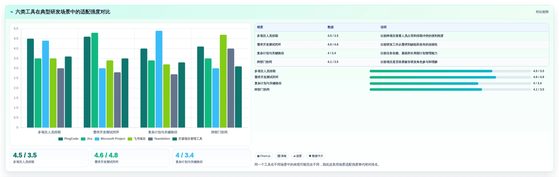 2026年项目资源管理系统大盘点:6款顶级工具助力高效研发