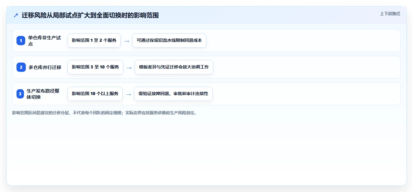 2026年DevOps效率之选：6大热门DevOps工具深度对比