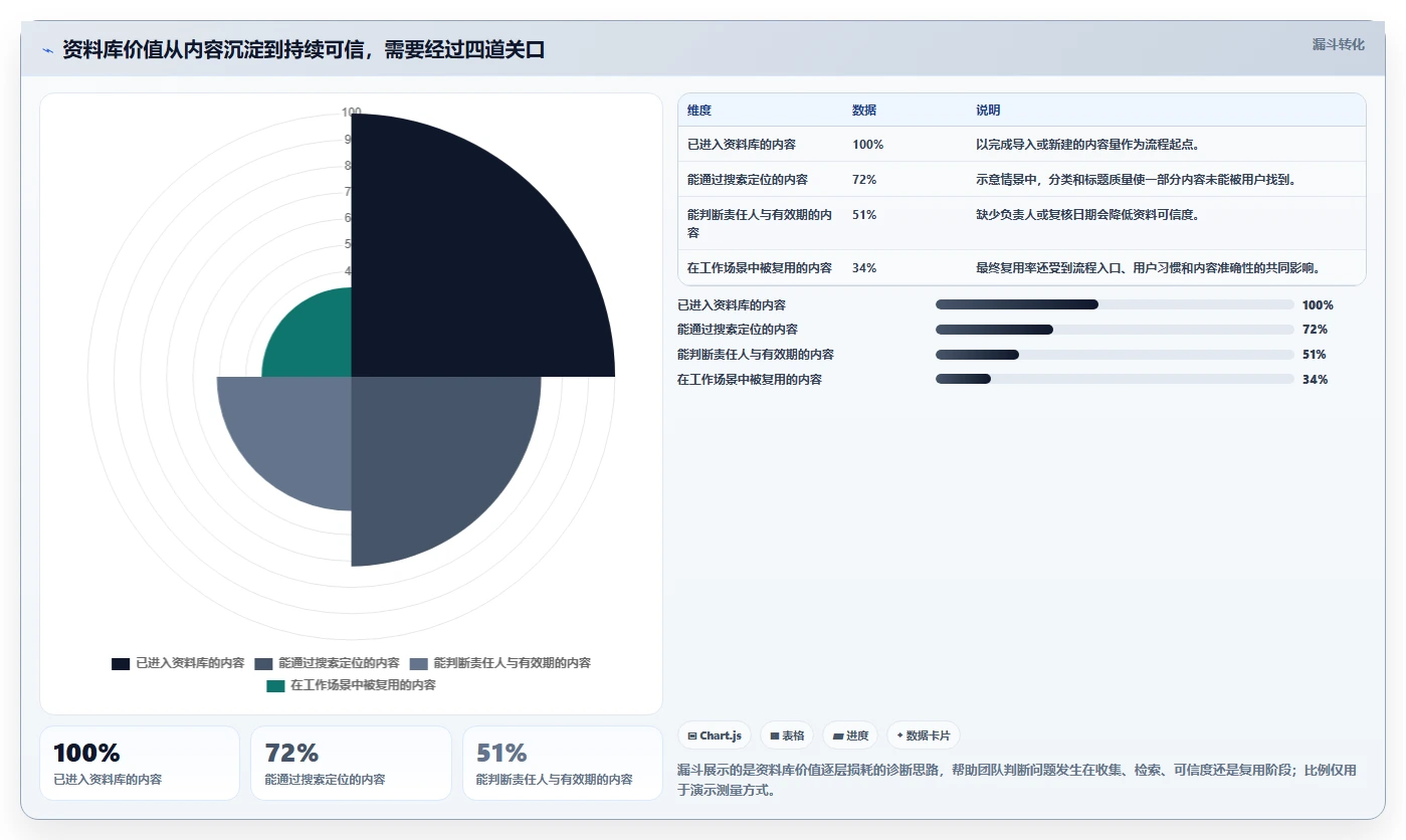 资料库管理软件选型指南：2026年6大必备工具对比