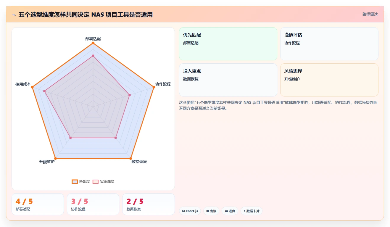 项目管理新趋势:2026年8款顶级nas项目管理软件全面评测