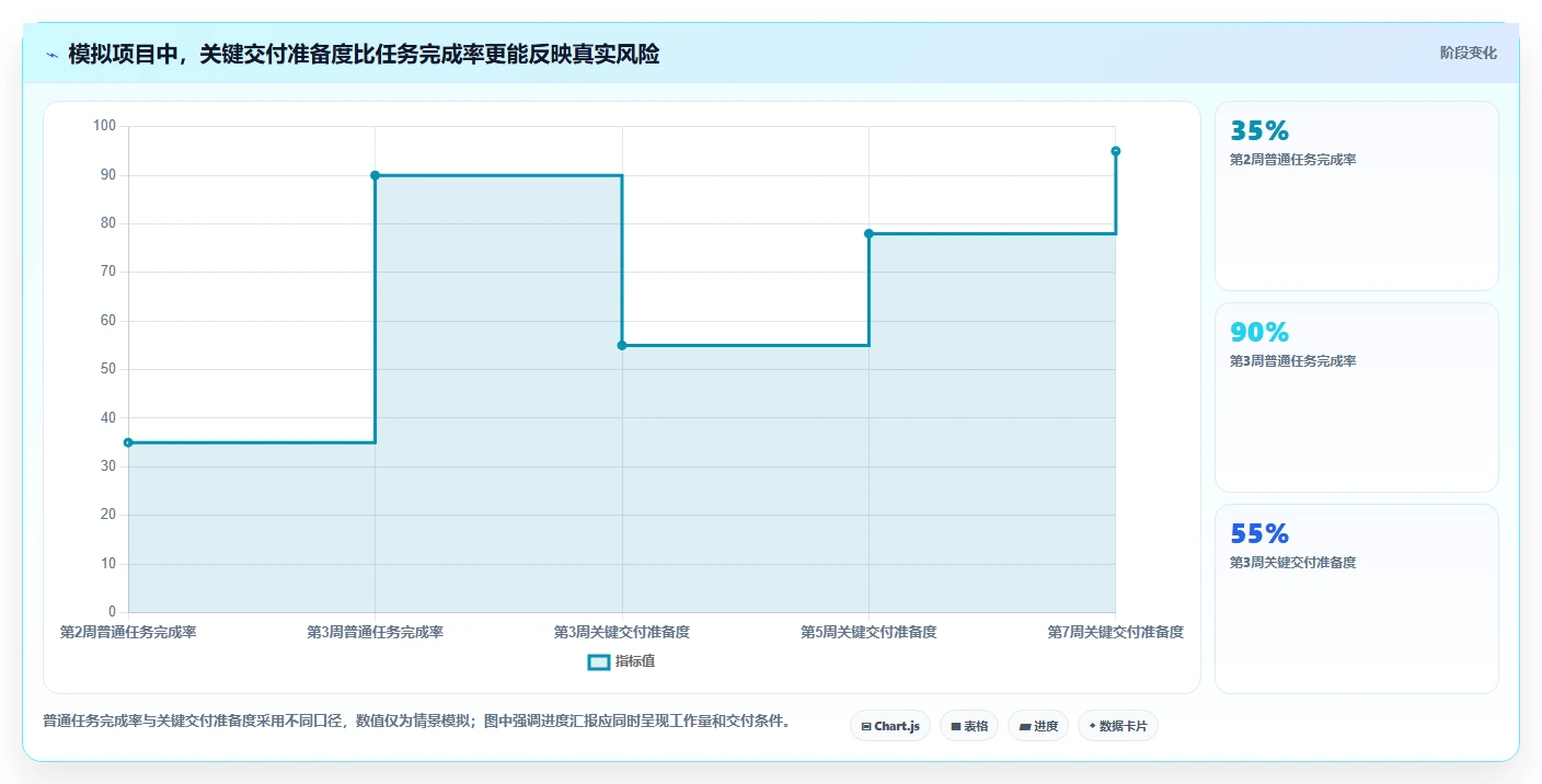 轻松掌控项目进度:2026年6款优秀项目交付计划表格模板工具推荐